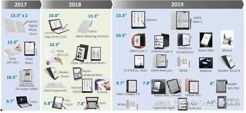 电纸书最新爆料,电纸书最新爆料，颠覆传统阅读体验