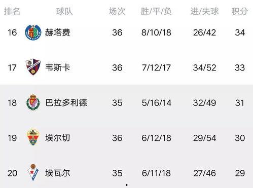 西甲积分榜最新爆料,最新爆料揭示争冠格局